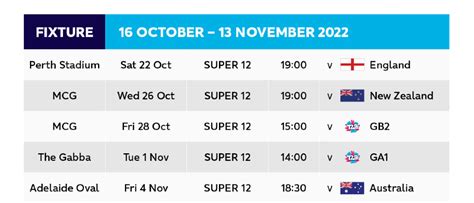 Afghanistan Super 12 Fixtures T20 World Cup 2022 | Afghanistan Cricket Match Schedule T20 WC ...