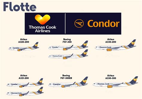 Condor-Thomas Cook airlines fleet Airbus, Boeing, Commercial Aircraft ...