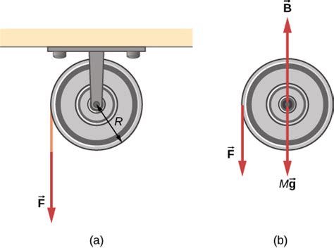 Work and Power for Rotational Motion – University Physics Volume 1