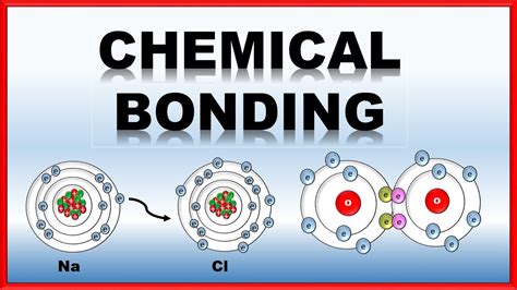 Chemical Bonds and its Types| | Ionic Bond and Covalent Bond | Chemical Bond Chemistry - YouTube