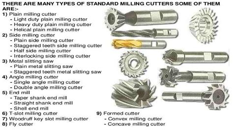 Milling Cutters Types - Electrical Blog