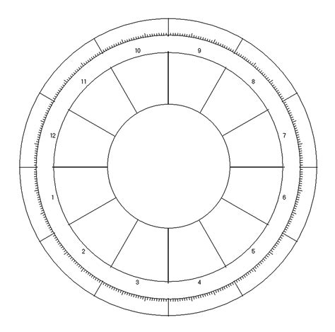 Free Printable Astrology Chart - PRINTABLE TEMPLATES