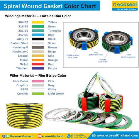 Spiral Wound Gasket