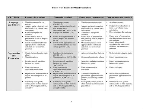 Rubric for Oral Presentation - Barrington High School