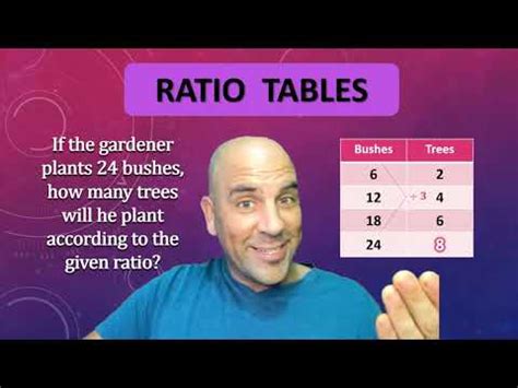 Ratio Tables - YouTube