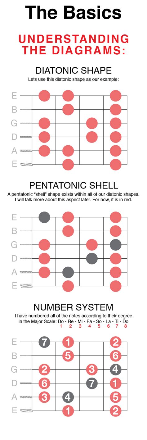 Modal Magic: Understanding & Mastering Guitar Modes for Every Level of Guitarist | Guitar modes ...