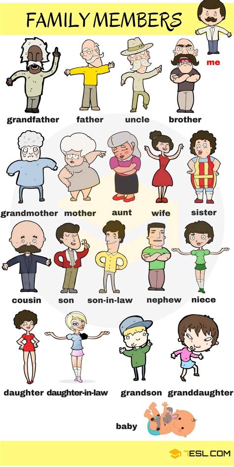 Family Members: Names Of Members Of The Family In English | Aulas de inglês para crianças ...