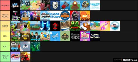 Roblox best and worst games Tier List - TierLists.com