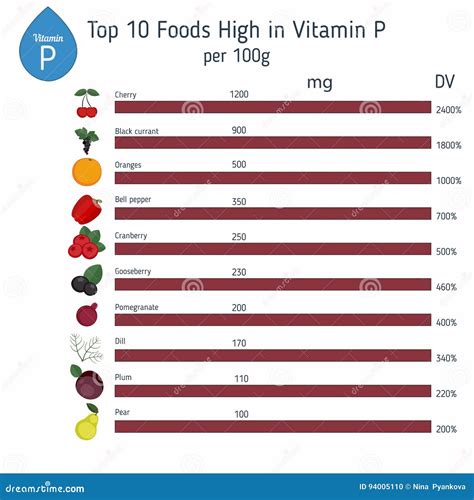 Vitamin P or Bioflavonoids Infographic Stock Vector - Illustration of healthcare, elements: 94005110