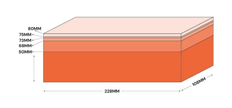 Everything you need to know about imperial brick sizes - Imperial Bricks