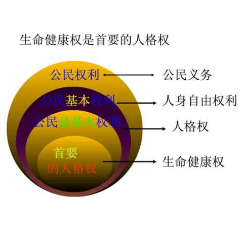 公民权利图册_360百科