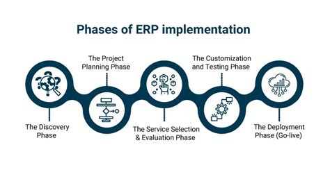 ERP implementation lifecycle for your business in 2022