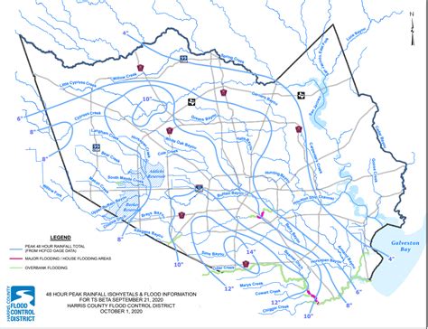 A review of the 2020 Atlantic hurricane season and Houston, Part II ...