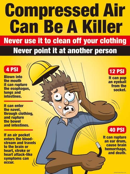 Compressed Air Can Be A Killer | Safety Poster Shop