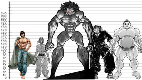 Baki Size Comparison - YouTube