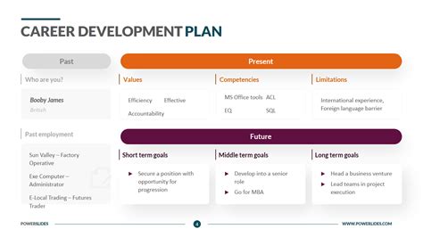 Employee Career Development Plan Template