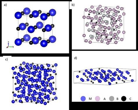 5 Schematics of carbide crystal structures (a) MC (b) M6C (c) M23C6 (d)... | Download Scientific ...