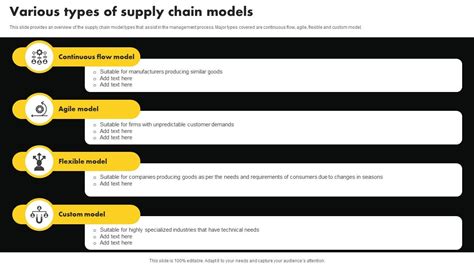 Supply Chain Management Various Types Of Supply Chain Models PPT Sample