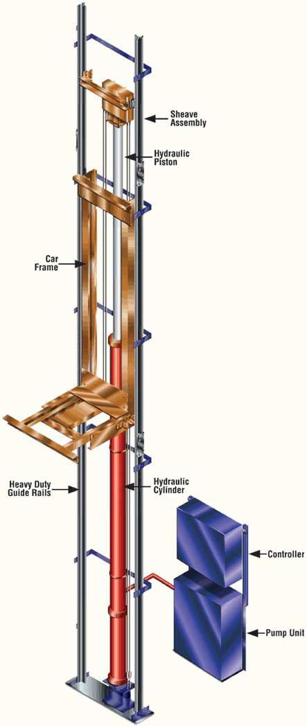 Central Elevator Services - Hydraulic Elevator