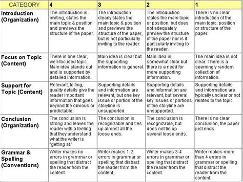 Writing Rubric — HCC Learning Web