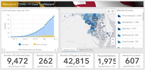 Maryland COVID-19 Reports, 9,472 Cases and 302 Deaths, Increase of 536 ...