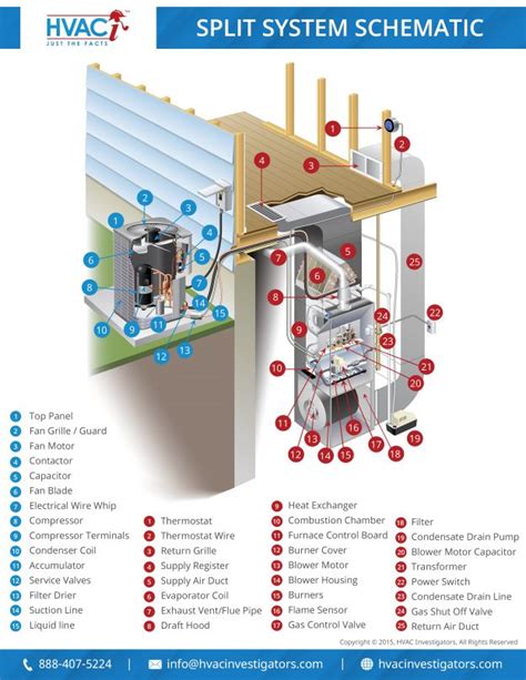 Split System Diagram | Split system, Hvac maintenance, Hvac