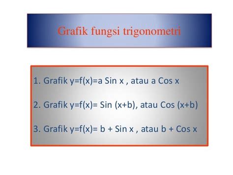 Grafik fungsi sinus dan cosinus