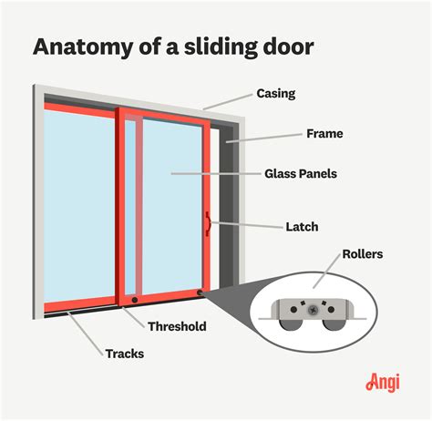 What Is The Average Cost Of Sliding Glass Door Installation? (2024) | Angi