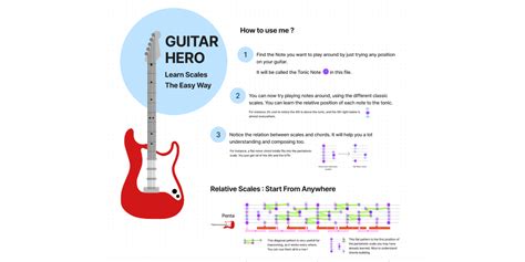 Guitar Hero - Easy Way To Master Scales | Figma