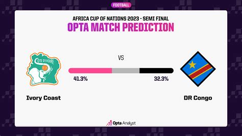 Ivory Coast vs DR Congo Prediction and Preview | Opta Analyst