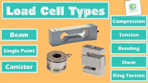 Type of Load Cell - YouTube