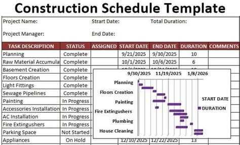 13 Essential Components of Project Management | FounderJar