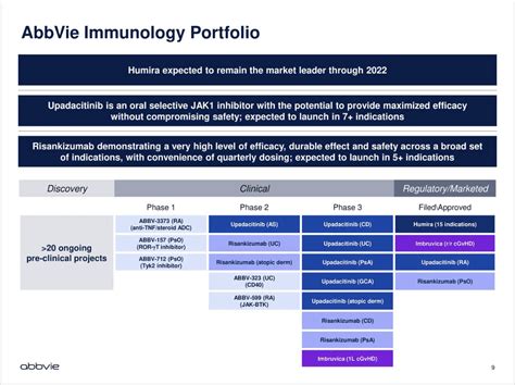 AbbVie Logo - LogoDix