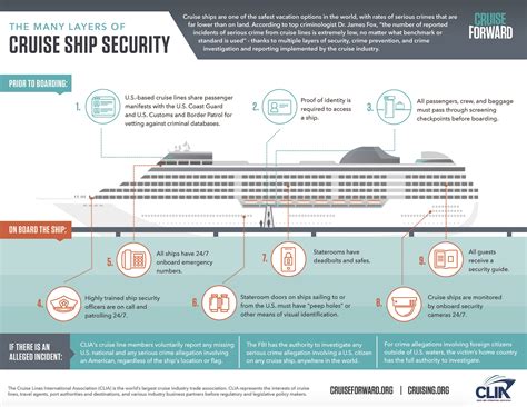 The Many Layers of Cruise Ship Safety - Lemonly Infographics