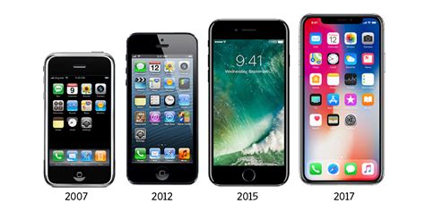 The iPhone Evolution