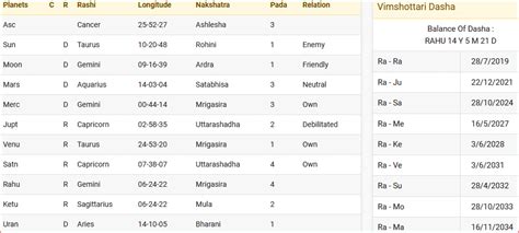 Rahu Mahadasha - Result and Effect of Rahu Dasha for 18 Years