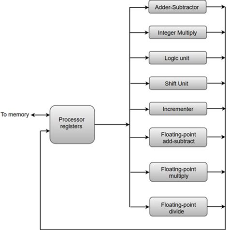 Parallel Processing - javatpoint