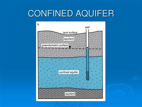 PPT - GROUNDWATER PowerPoint Presentation, free download - ID:5705822