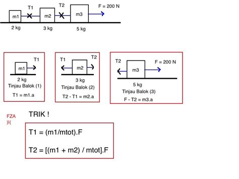 Rumus Tegangan Tali T1 Dan T2 - Riset