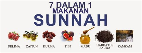 SUNNAH RASULULLAH SAW JADI AMALAN SEHARIAN: KHASIAT CUKA DELIMA