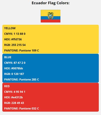 Ecuador Flag Colors | HEX, RGB, CMYK, PANTONE COLOR CODES OF SPORTS TEAMS