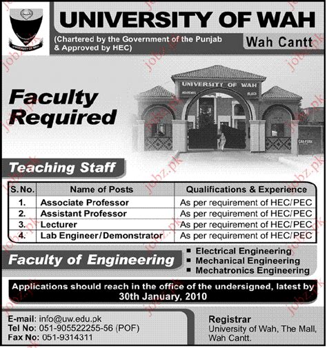 University of Wah jobs 2021 Job Advertisement Pakistan