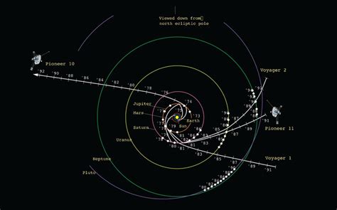 Voyager | Missions | Astrobiology