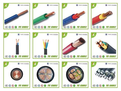 Different Types Price Of Electric Wire And Cable 16mm 10mm Flexible Electrical Wire Names - Buy ...