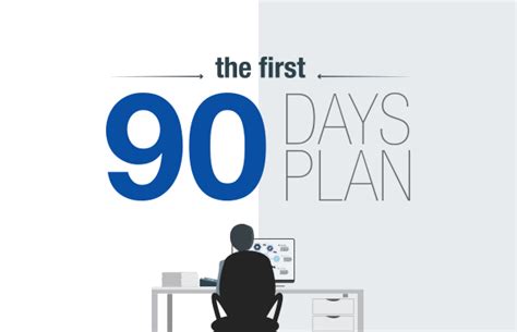 The first 90 days: a downloadable template and guide | Michael Page