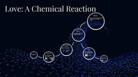 Love: A Chemical Reaction by 한결 김 on Prezi