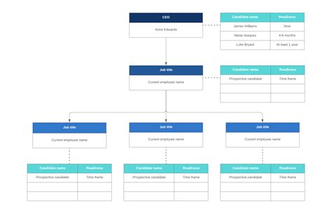 Succession Planning Org Chart