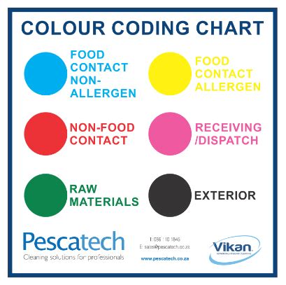 Hygiene Colour Coding | Vikan Products