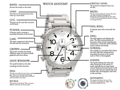 Understanding Nixon Watches - Windward Boardshop