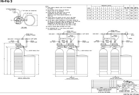 Culligan Water Softener Settings Manual